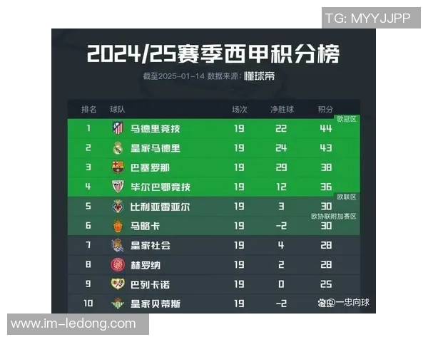 西甲非皇马巴萨球员身价榜单揭晓小蜘蛛领衔马竞六将入围